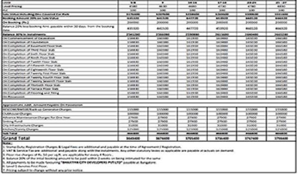 Featured Image of Prestige Raintree Park Price List